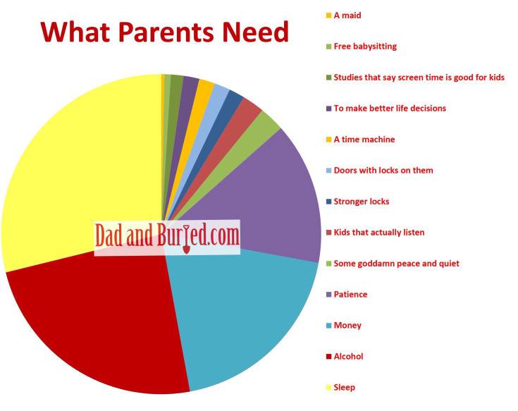 What Parents Need