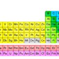 bảng tuần hoàn nguyên tố hóa học