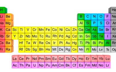 Discovering and Understanding of the Evolution of the Periodic Table: Bảng Tuần Hoàn Nguyên Tố Hóa Học