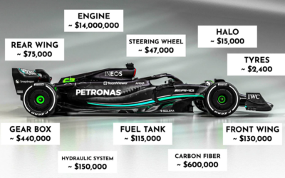 What Are The Most Expensive Parts In A Formula 1 Car?